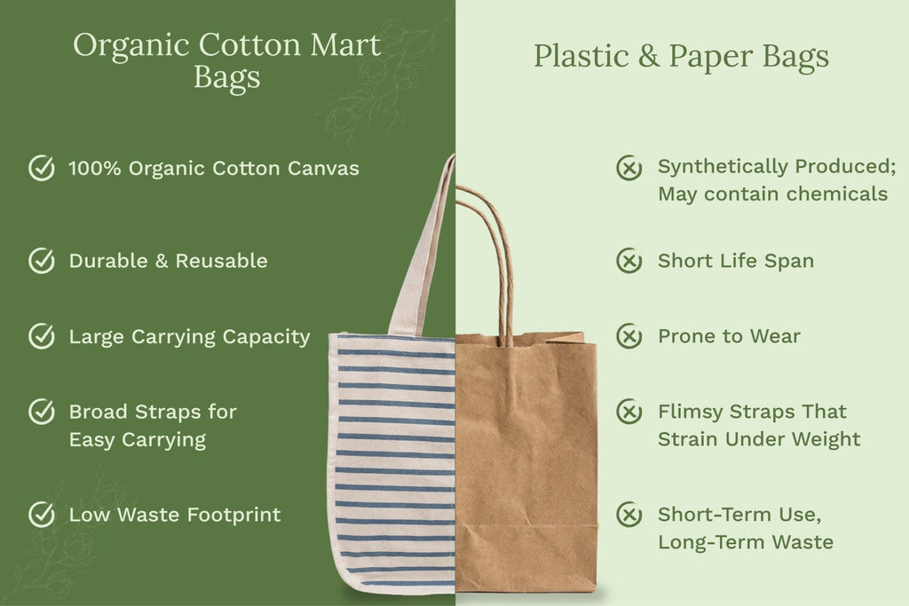 Canvas Grocery Tote Bags with Compartments