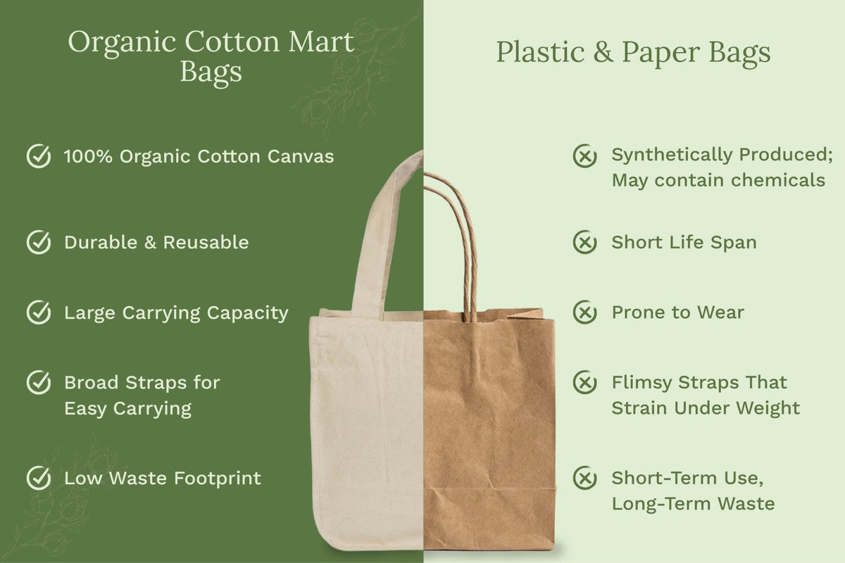 Canvas Grocery Tote Bags with Compartments